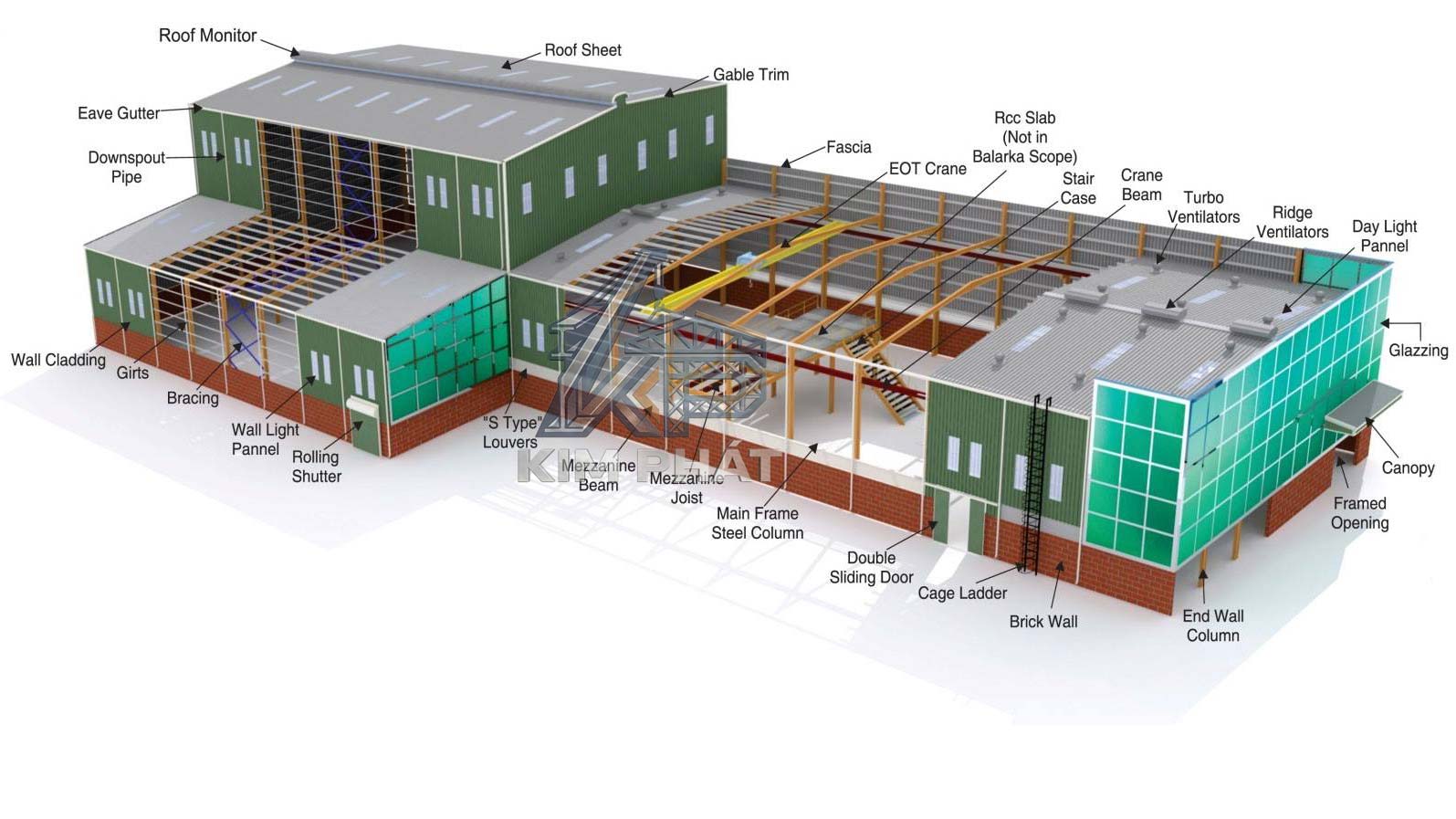 Các thành phần chính của kết cấu thép nhà xưởng