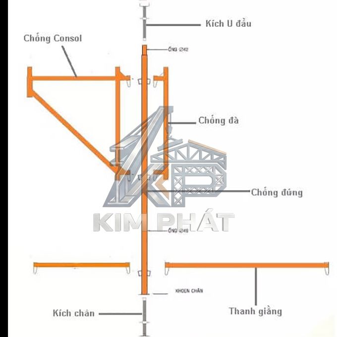 cấu tạo giàn giáo nêm