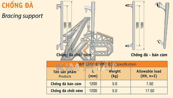 chống đà giàn giáo nêm